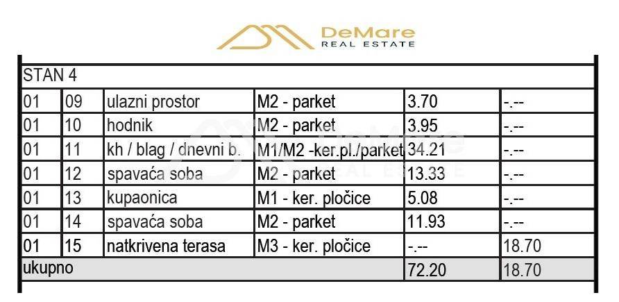 Sveti Filip i Jakov, Sveti Petar na Moru