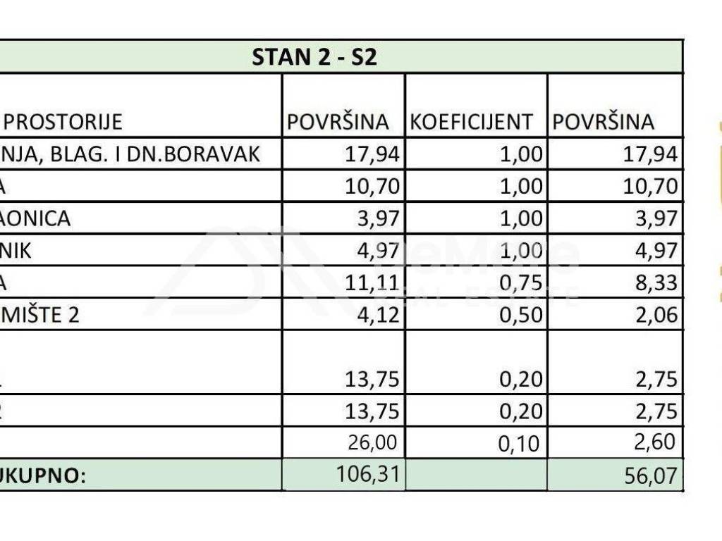 Stan u novogradnji, Prodaja, Zadar, Zadar