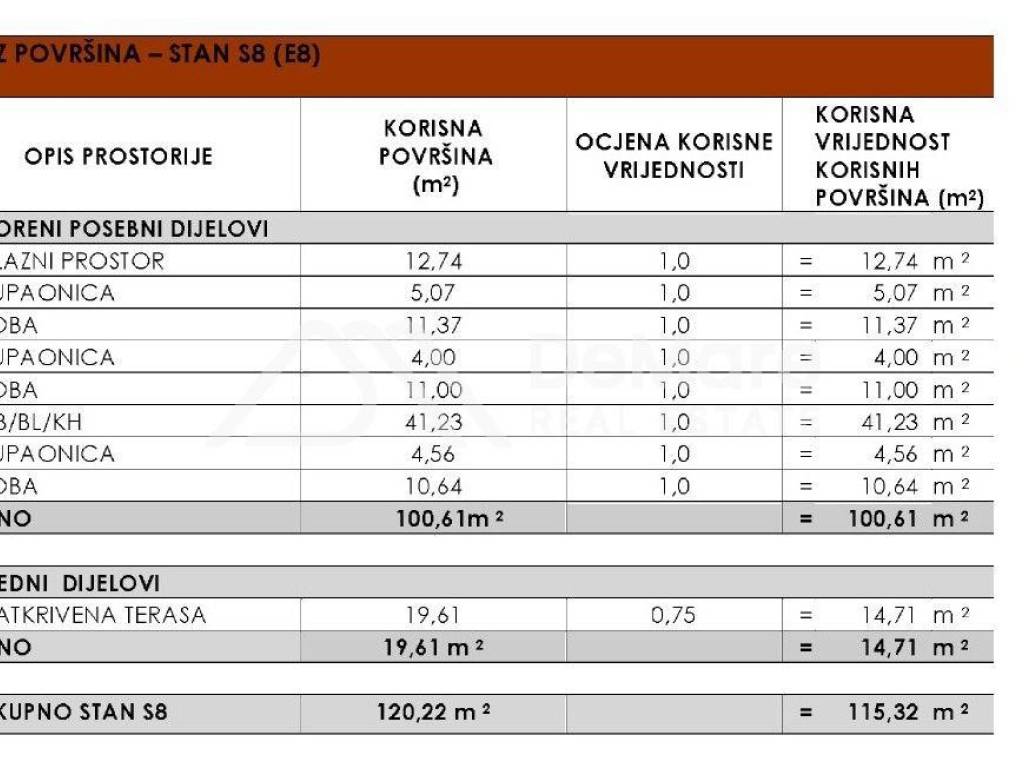 Apartman na moru, Prodaja, Privlaka, Privlaka