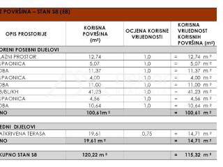 Apartman na moru, Prodaja, Privlaka, Privlaka