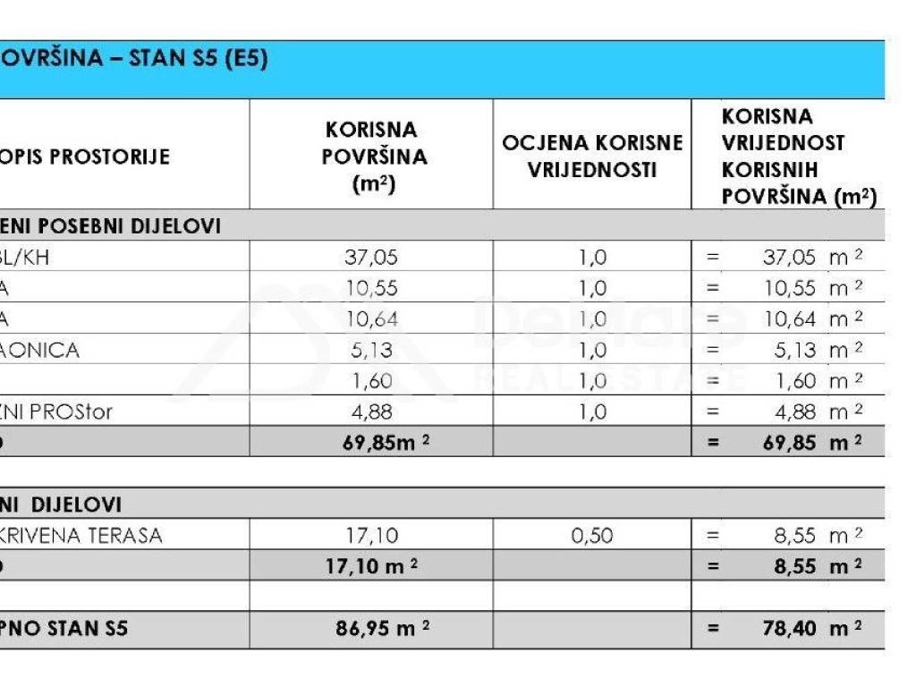 Apartman na moru, Prodaja, Privlaka, Privlaka