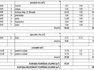 Stan u novogradnji, Prodaja, Zadar, Zadar