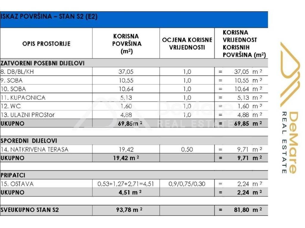 Apartman na moru, Prodaja, Privlaka, Privlaka