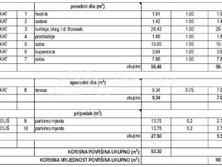 Stan u novogradnji, Prodaja, Zadar, Zadar