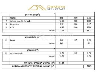 Stan u novogradnji, Prodaja, Zadar, Zadar