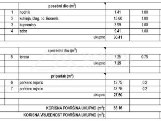 Stan u novogradnji, Prodaja, Zadar, Zadar
