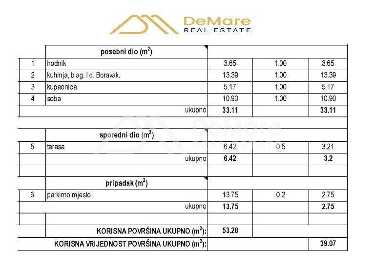 Stan u novogradnji, Prodaja, Zadar, Zadar