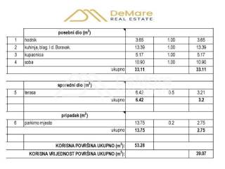 Stan u novogradnji, Prodaja, Zadar, Zadar