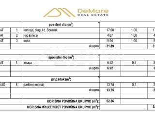 Stan u novogradnji, Prodaja, Zadar, Zadar