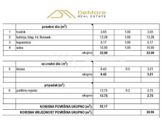 Stan u novogradnji, Prodaja, Zadar, Zadar