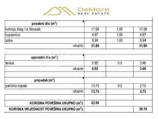Stan u novogradnji, Prodaja, Zadar, Zadar