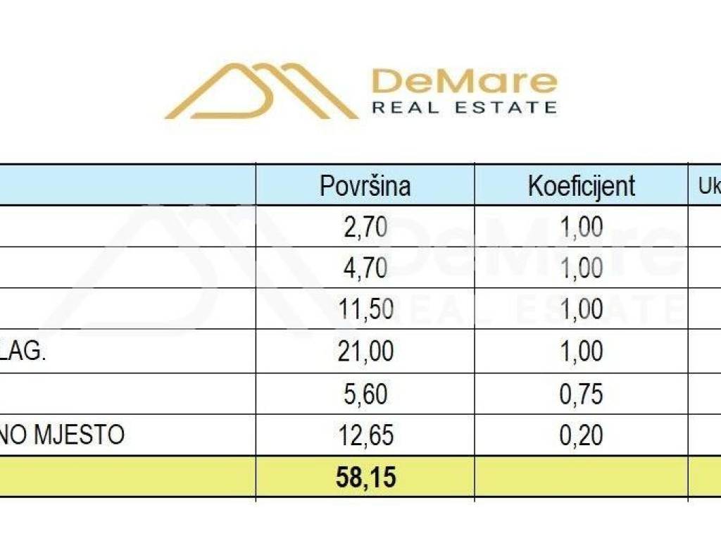 Stan u novogradnji, Prodaja, Zadar, Zadar