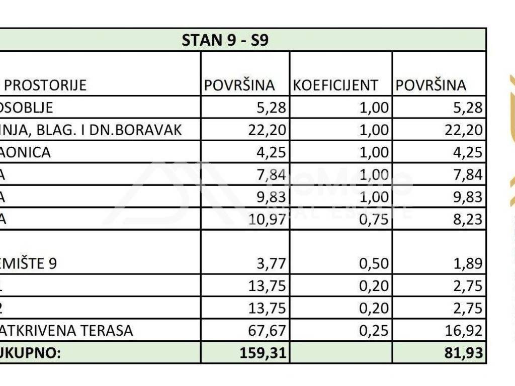 Stan u novogradnji, Prodaja, Zadar, Zadar