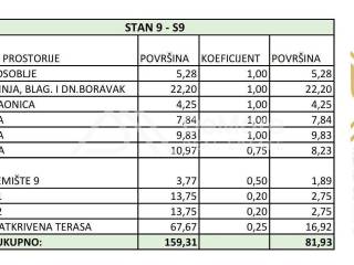 Stan u novogradnji, Prodaja, Zadar, Zadar