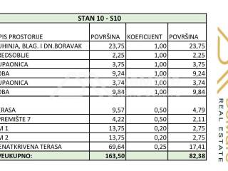 Stan u novogradnji, Prodaja, Zadar, Zadar