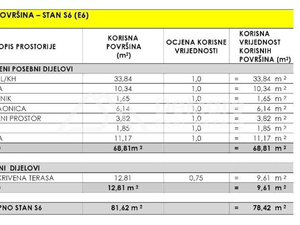 Apartman na moru, Prodaja, Privlaka, Privlaka