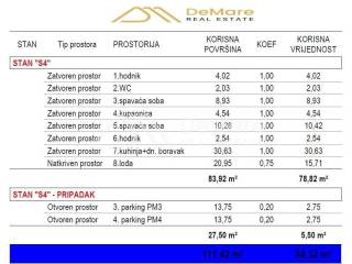 Stan u novogradnji, Prodaja, Zadar, Zadar