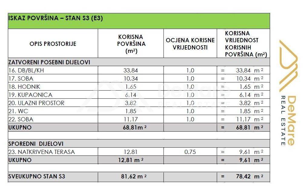 Apartman na moru, Prodaja, Privlaka, Privlaka