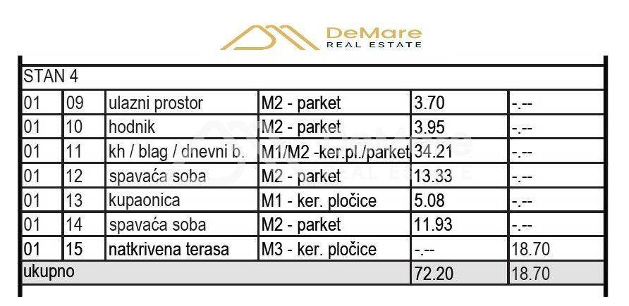 Stan u novogradnji, Prodaja, Sveti Filip i Jakov, Sveti Petar na Moru
