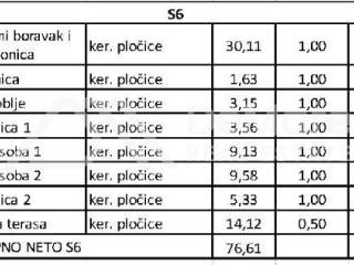 Apartman na moru, Prodaja, Privlaka, Privlaka