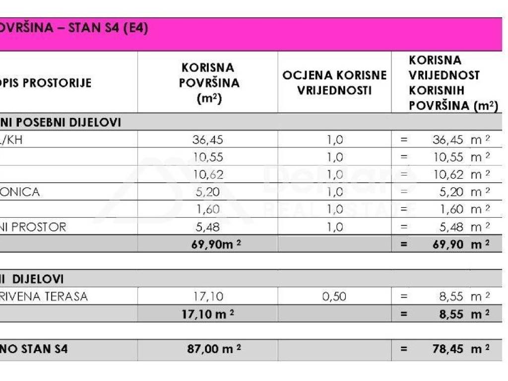 Apartman na moru, Prodaja, Privlaka, Privlaka