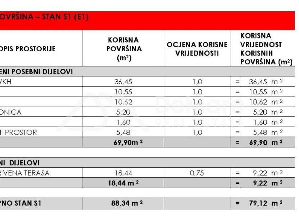 Apartman na moru, Prodaja, Privlaka, Privlaka