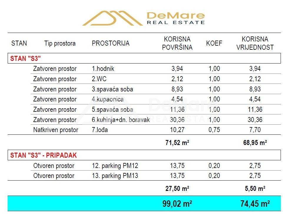 Stan u novogradnji, Prodaja, Zadar, Zadar