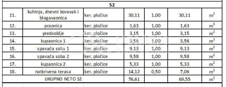 Apartman na moru, Prodaja, Privlaka, Privlaka