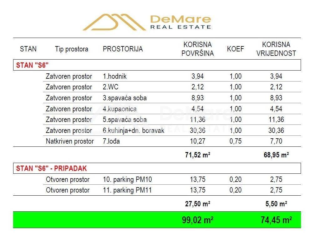 Stan u novogradnji, Prodaja, Zadar, Zadar