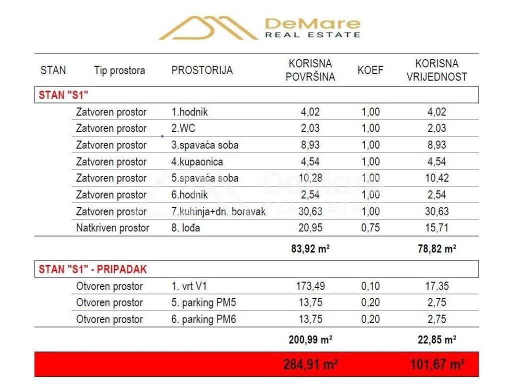 Stan u novogradnji, Prodaja, Zadar, Zadar