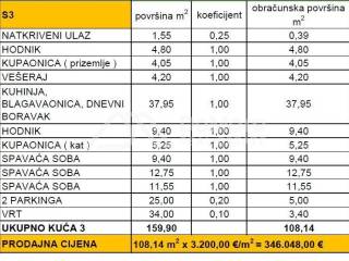 Apartman na moru, Prodaja, Privlaka, Privlaka