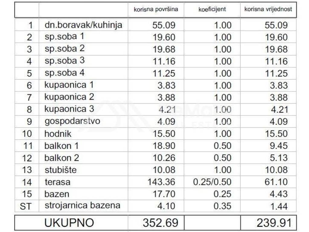 Luksuzni apartman, Prodaja, Zadar - Okolica, Kozino