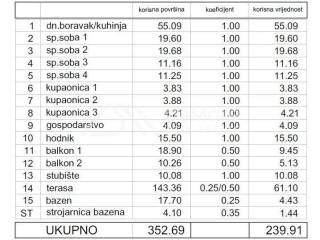 Luksuzni apartman, Prodaja, Zadar - Okolica, Kozino
