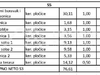 Apartman na moru, Prodaja, Privlaka, Privlaka