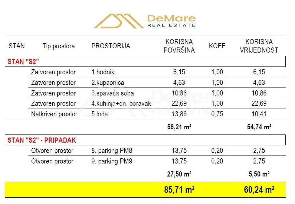 Stan u novogradnji, Prodaja, Zadar, Zadar