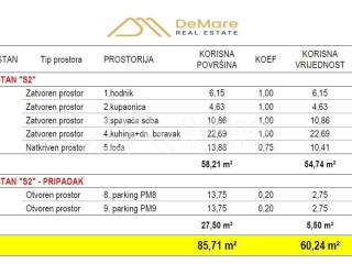 Stan u novogradnji, Prodaja, Zadar, Zadar