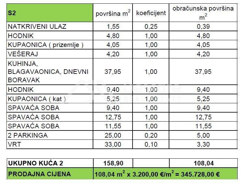Apartman na moru, Prodaja, Privlaka, Privlaka