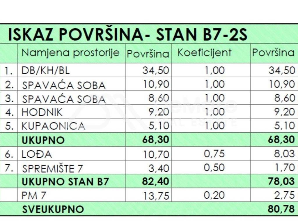 Stan u novogradnji, Prodaja, Policnik, Murvica