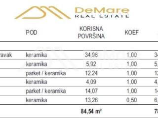 Stan u novogradnji, Prodaja, Zadar, Zadar