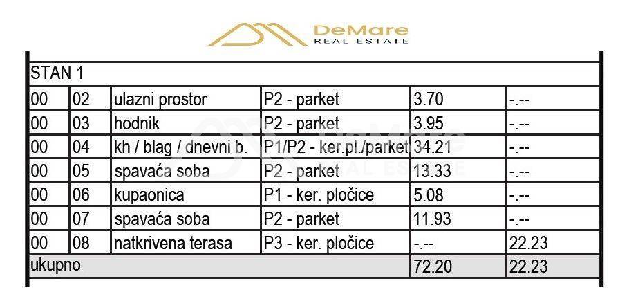 Stan u novogradnji, Prodaja, Sveti Filip i Jakov, Sveti Petar na Moru