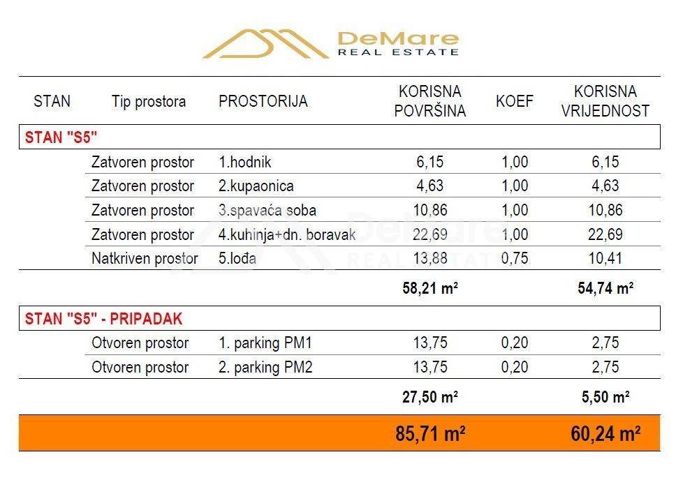 Stan u novogradnji, Prodaja, Zadar, Zadar