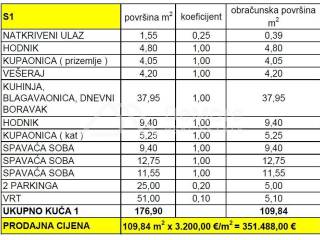 Apartman na moru, Prodaja, Privlaka, Privlaka