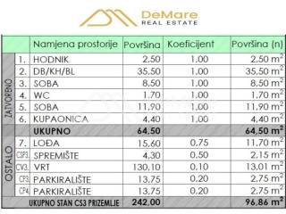 Stan u novogradnji, Prodaja, Zadar, Zadar