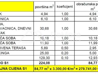 Apartman na moru, Prodaja, Privlaka, Privlaka