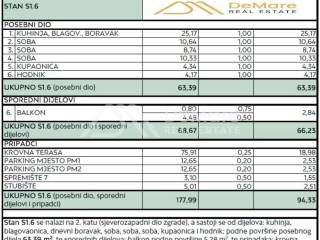 Stan u novogradnji, Prodaja, Zadar, Zadar