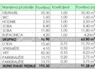 Stan u novogradnji, Prodaja, Zadar, Zadar