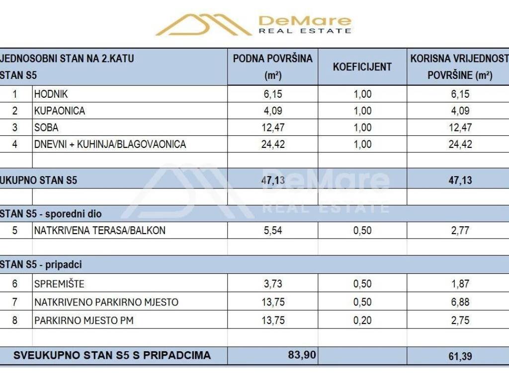 Stan u novogradnji, Prodaja, Zadar, Zadar