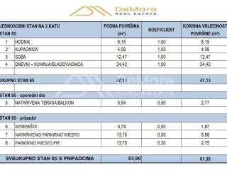 Stan u novogradnji, Prodaja, Zadar, Zadar