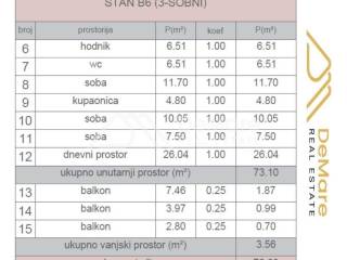 Stan u novogradnji, Prodaja, Zadar, Zadar