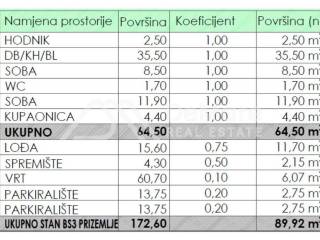 Stan u novogradnji, Prodaja, Zadar, Zadar